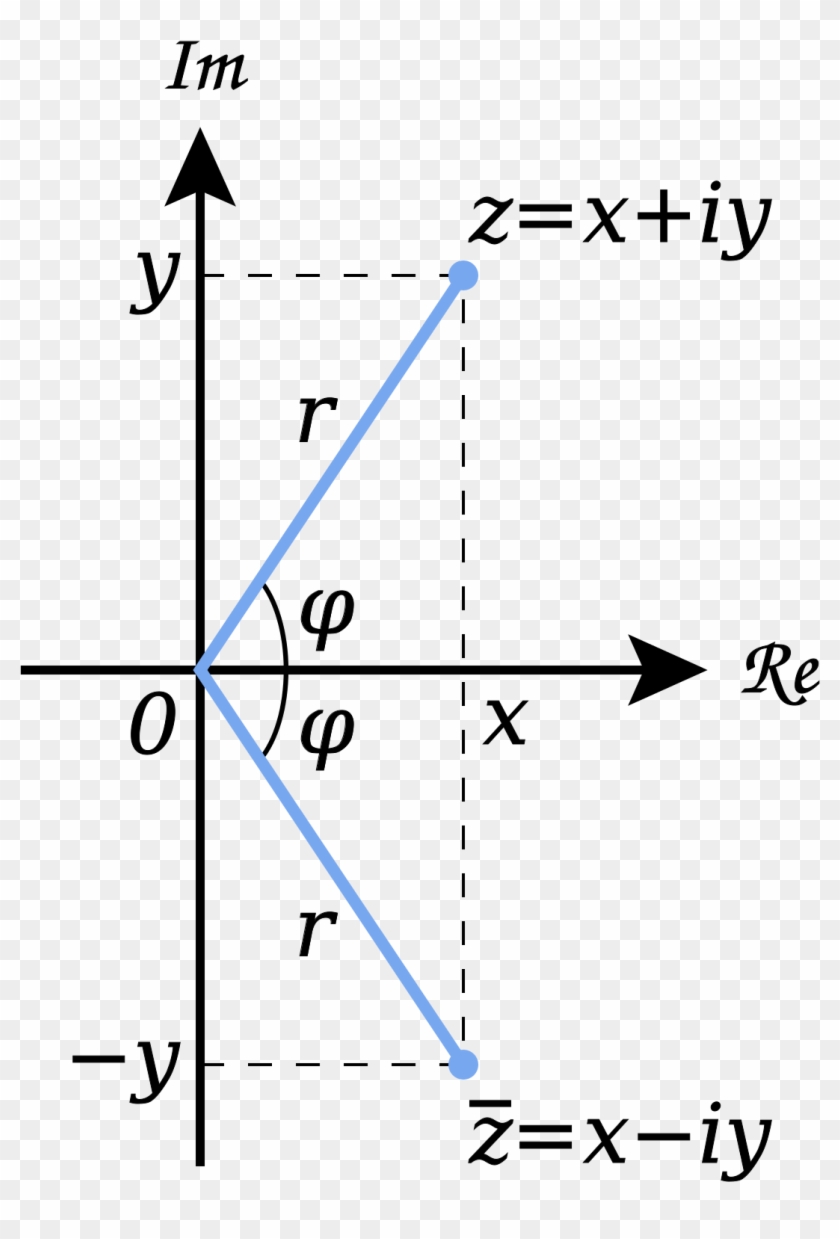 Complex Plane Wikipedia Isometries In Mathematics 1200px - Диаграмма Аргана Комплексные Числа #1153943