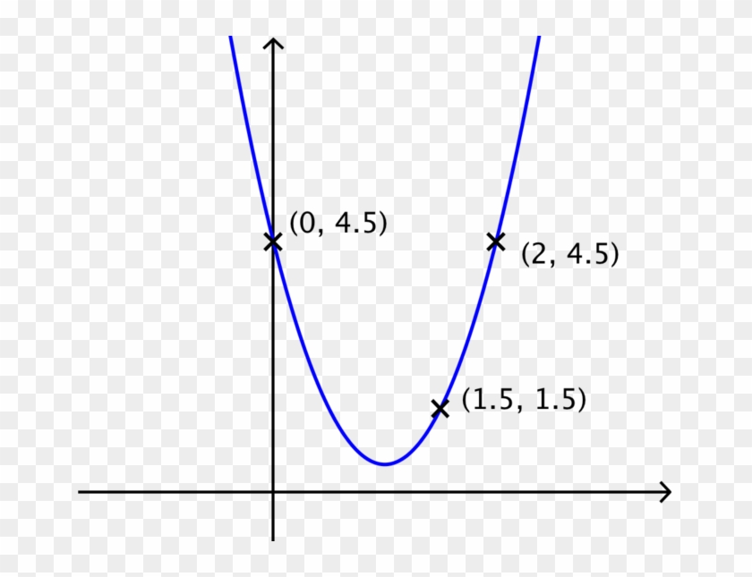 Name That Graph Again - Solution Of A Parabola #1153960