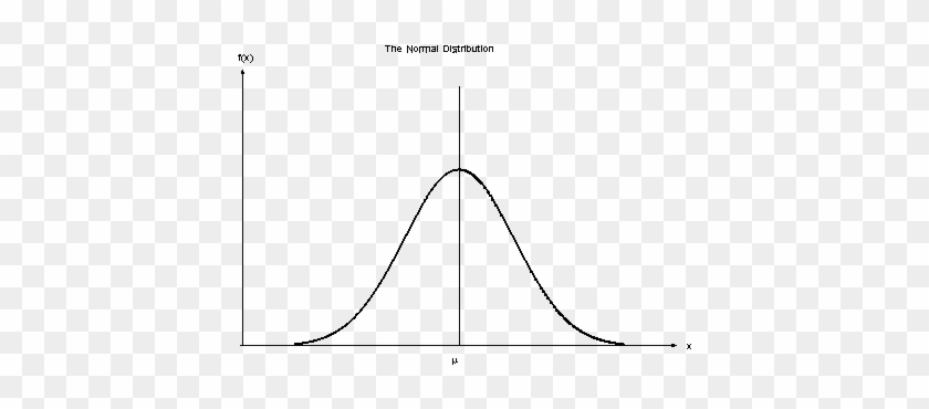Let'a Assume That Ability In Mathematics Forms A Gaussian - Does A Normal Distribution Look Like #1153968