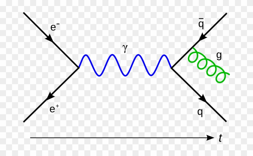 Gauge Theory Wikipedia 4 Types Of Symmetry Math 1200px - Feynman Diagram #1153991