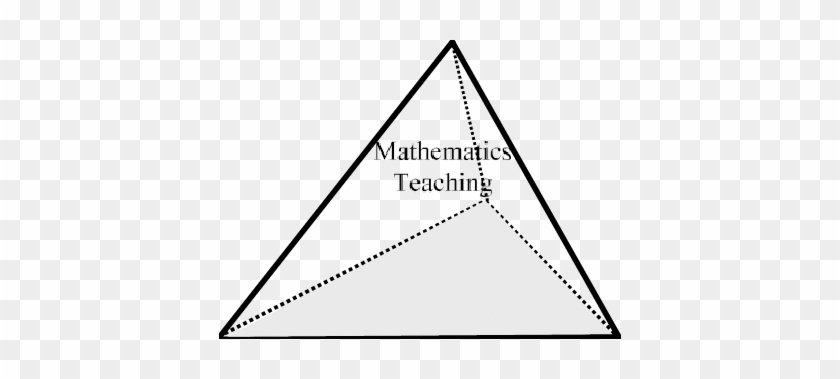 The Relation Between Mathematics Education Research - Triangle #1154012