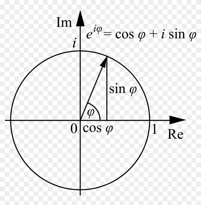 Interpretation Of E^ix Versus E^x - Euler Formula #1154022