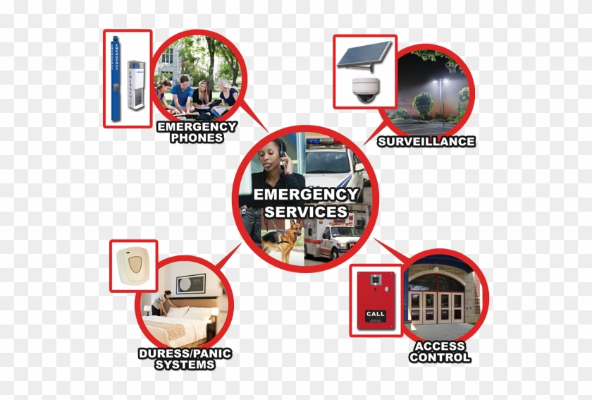 Rath® Security Is The Largest Emergency Phone Manufacturer - 新多益測驗解析 #1154586