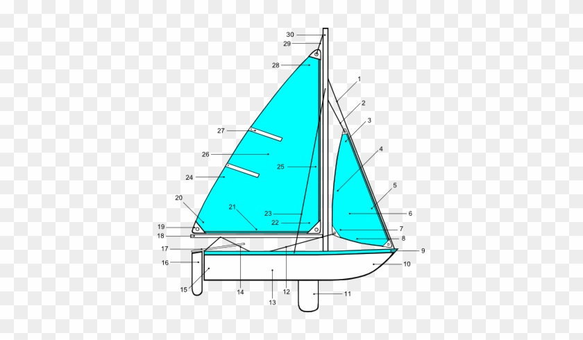 Parts Of A Sailboat Diagram #1154639