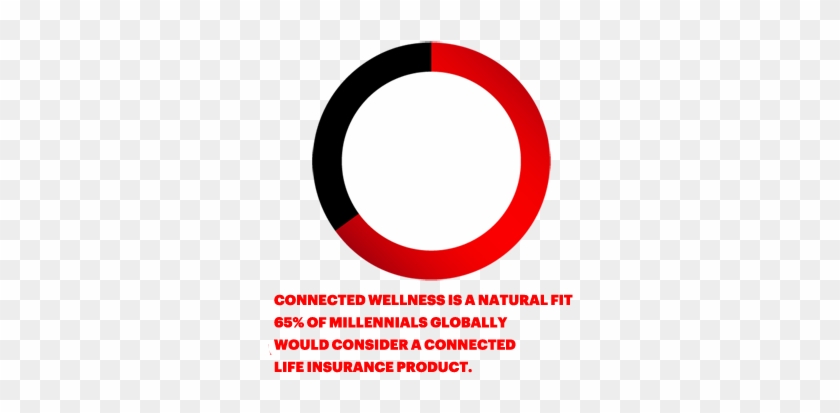 Connected Wellness Is A Natural Fit 65 Percent Of Millennials - Circle #1155188