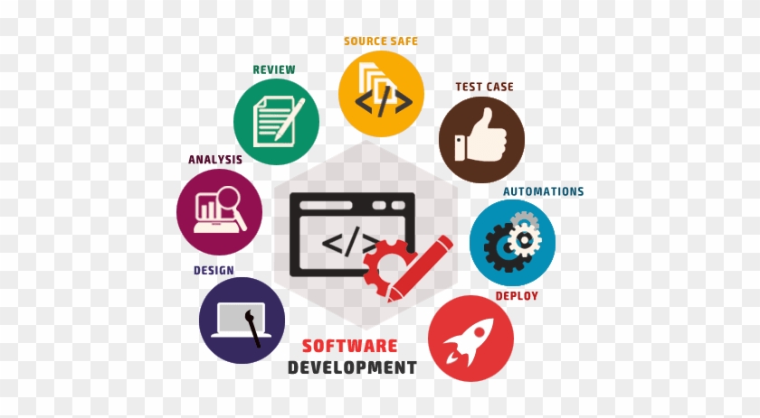 Software Development Services - Software Development Services Png #1155639