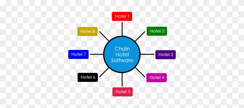 Chain Hotels Software - Diabetes Type 2 #1155669