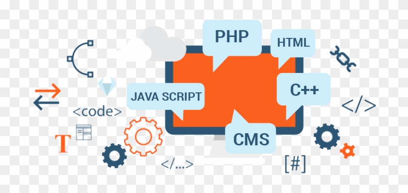 Php Custom Web Development Services India - Web Design Vector Png #1155672