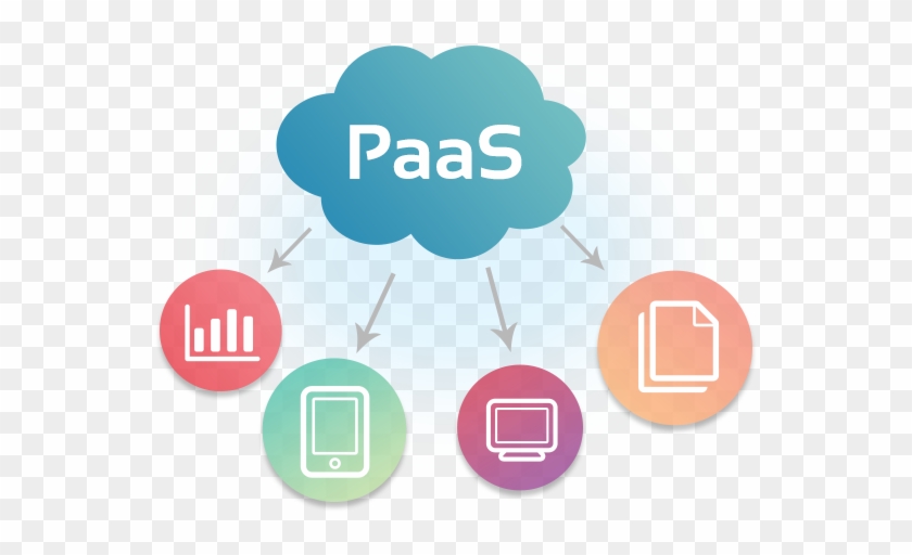 Platform As A Service - Platform As A Service Paas #1155734