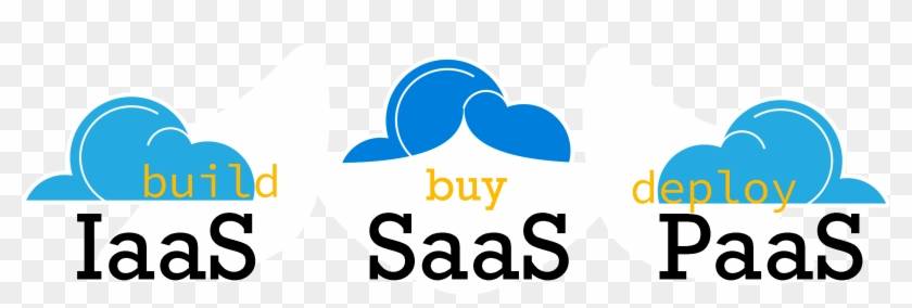 Saas Examples - Cloud Computing Saas Paas Iaas #1155768