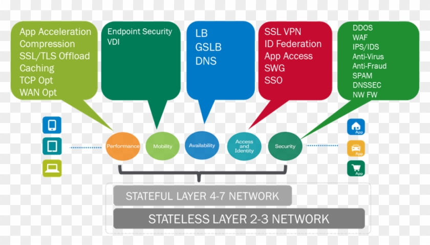 Sdas = Software-defined Application Services - Diagram #1155785