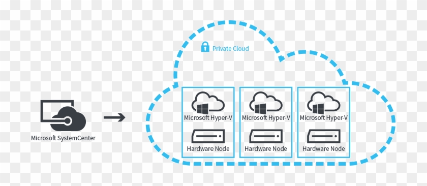 Private Cloud Hyper-v - Sticker #1155789