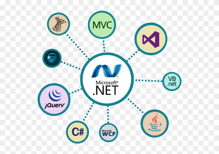 - Net Development - Dot Net #1155802