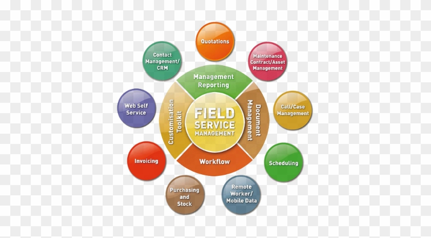 Bella Solutions Service Software Product - Field Service Management Software #1155819