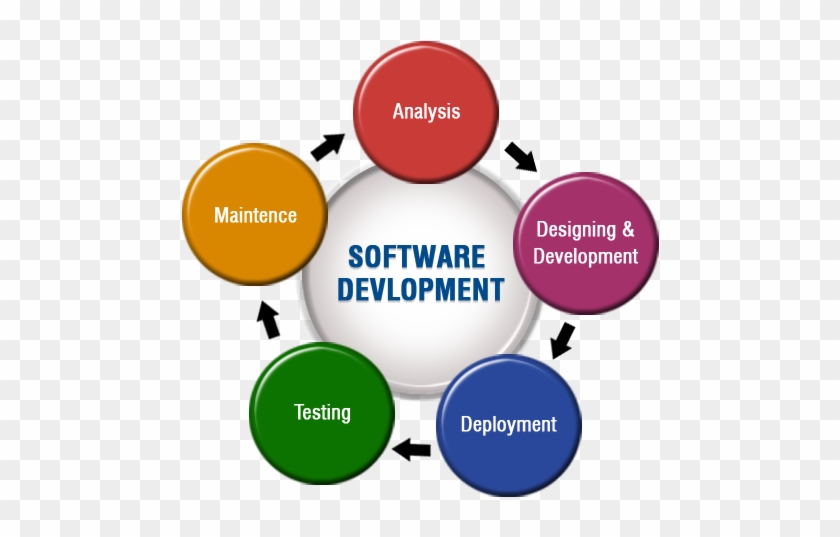 Our Custom Software Services - Occupational Therapy Holistic Approach #1155826