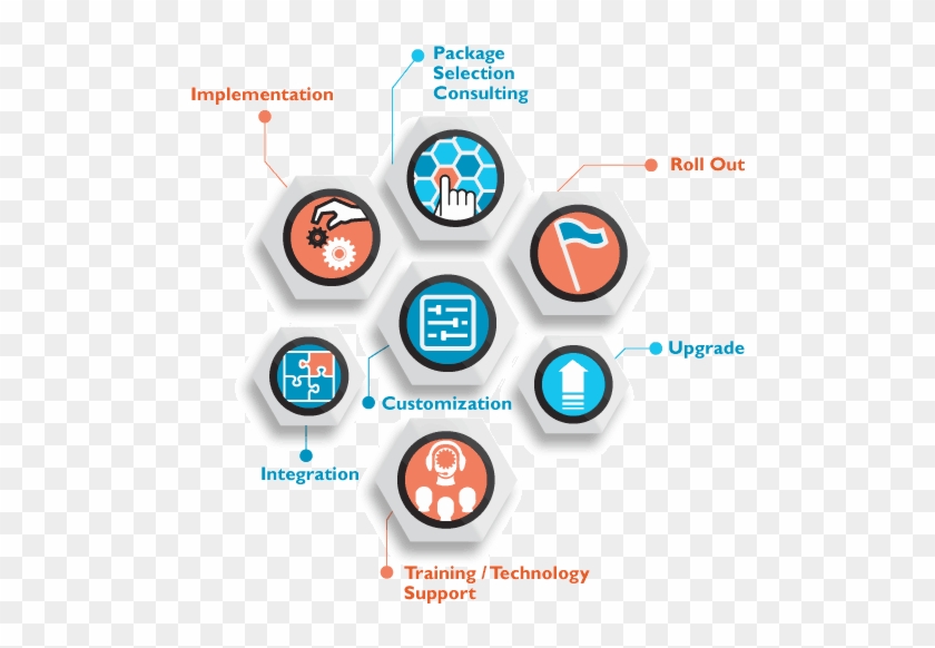 Portfolio Of Our Services - Software Solution Services #1155828