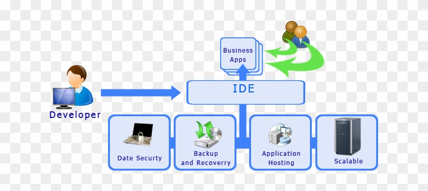 Software As A Service - Software Development #1155831