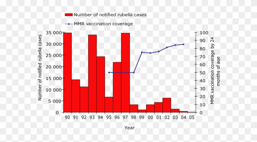 Picture - Mmr Vaccination #1156301