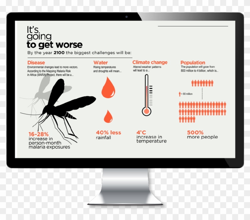 Image For Climate Change And Health In Africa - Web Design #1158534