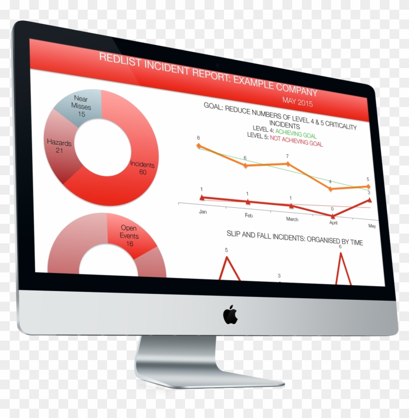 Incident Analysis So You Can See And Understand Your - Software #1158639