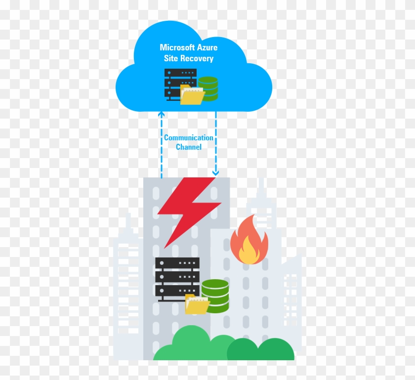 Business Continuity Planning And Disaster Recovery - Diagram #1158720