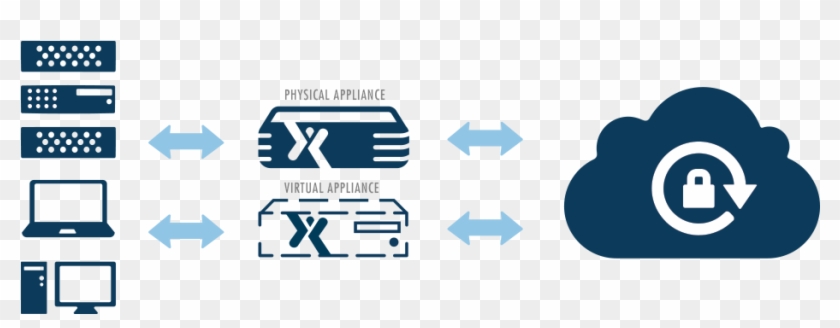 Axcient Disaster Recovery - Axcient #1158749
