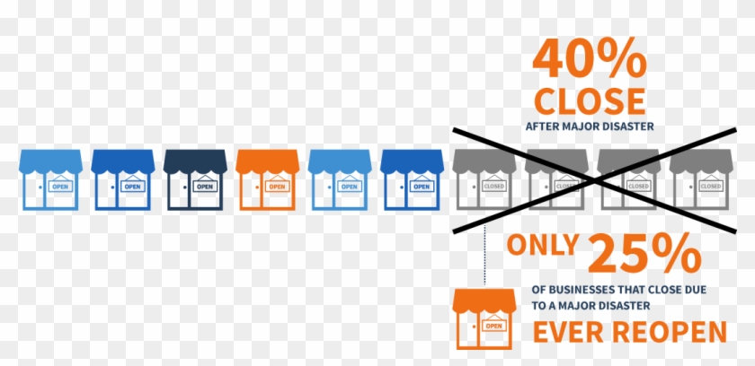 Percentage Of Businesses After A Disaster - Diagram #1158753