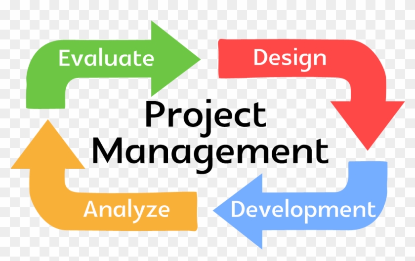 Disaster Relief And Recovery Project , Sankhu & Bhukhel - Advantages Of Project Management #1158759