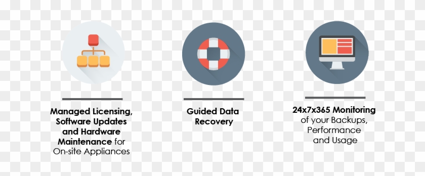 Guided Disaster Recovery - Circle #1158807