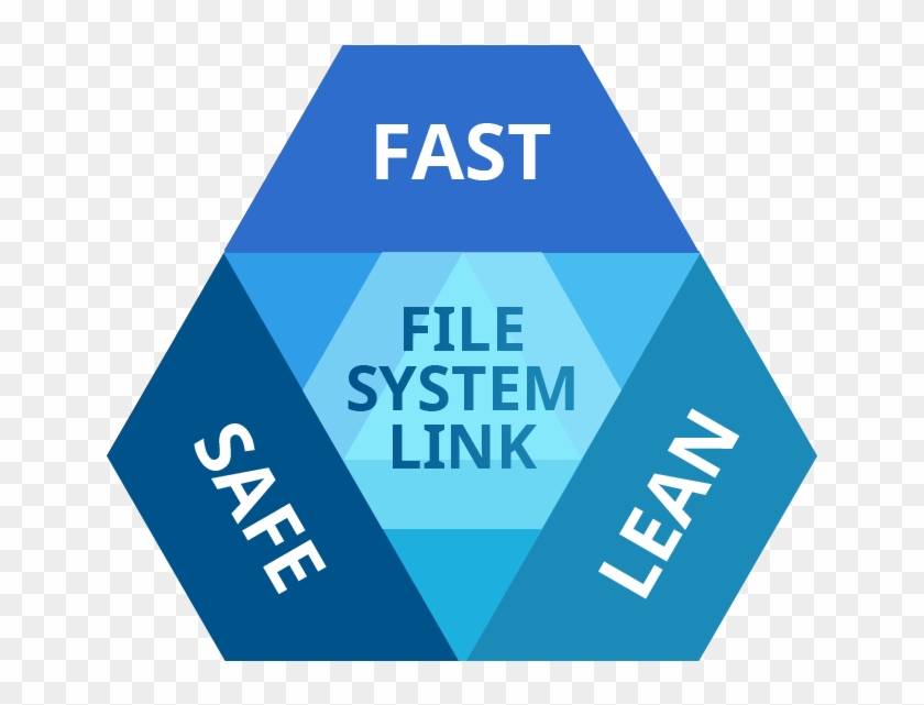 Hfs For Windows By Paragon Software Paragon Software - Icon Paragon Linux File Systems #1158950