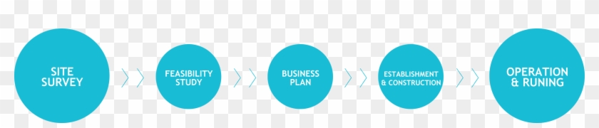 Today The Company Is Dedicated To Moving Customers - Today The Company Is Dedicated To Moving Customers #1159176