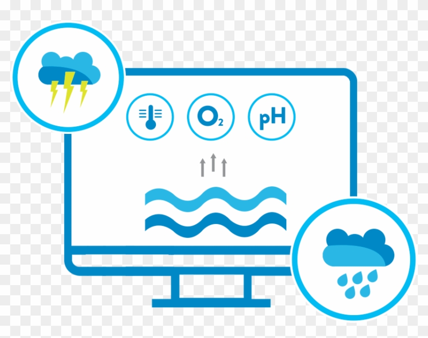 Real-time Aquaculture Monitoring With The Use Of Data - Hatchery #1159185