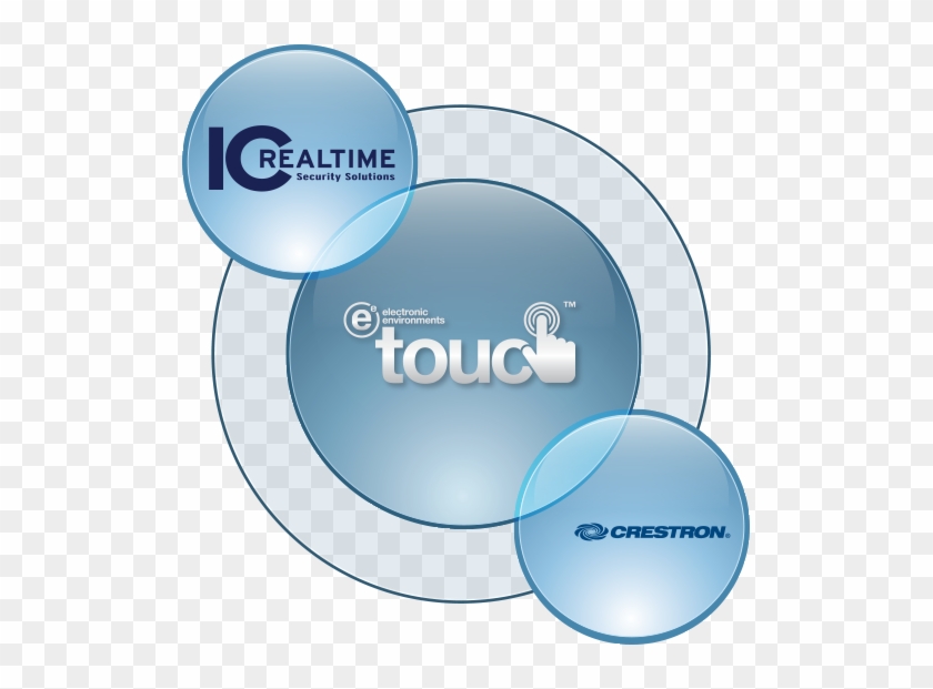 Etouch Partners With Industry Leaders Like Ic Realtime - Ic Realtime #1159320