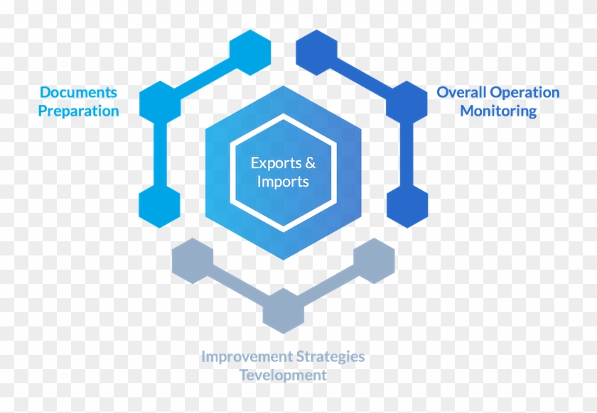 We Take Control Of Your Imports And Exports Operations - Departamento De Quimica Usm #1159331