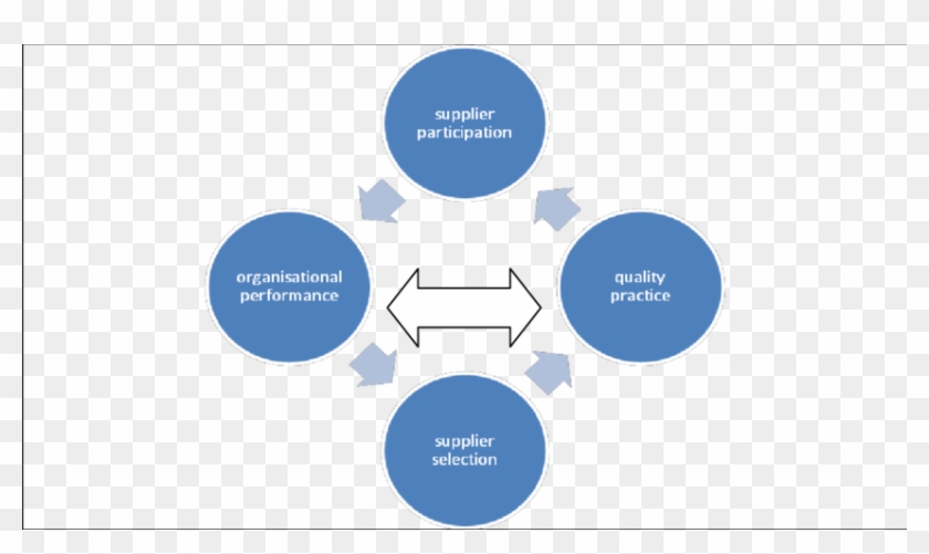 Download - - Supply Chain Quality Management #1159389