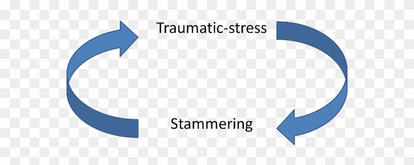 Stammering And Traumatic Stress May Form A Vicious - Paper #1159391