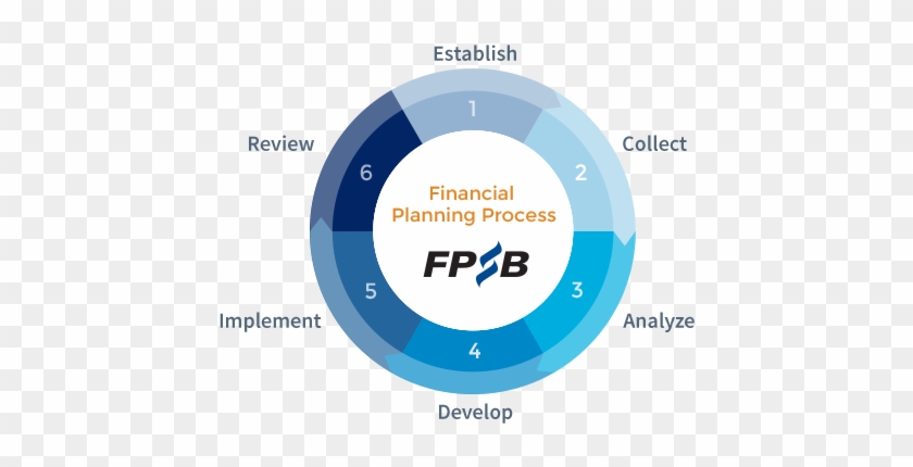 Financial Planning Process Fpsb Rh Fpsb Org Line Structure - Financial Planning Standards Board India #1159425