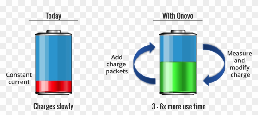 Fast Charging - Lithium Battery Charging Method #1160157