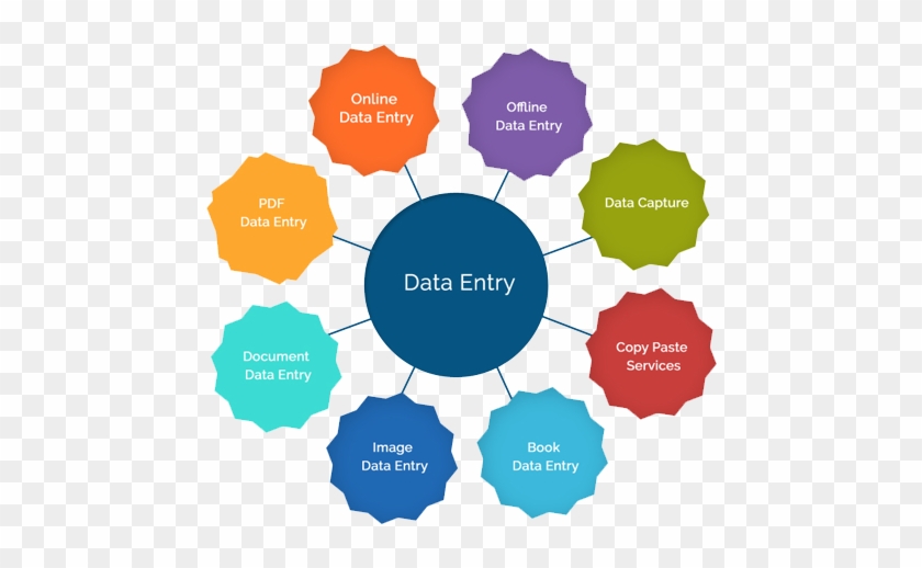 Data Entry And Virtual Assistant - Data Entry Process #1160324