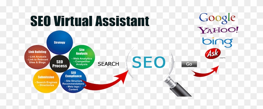 Hire Full Time Seo Assistants Hiring A Full Time Seo - Seo Experts #1160340
