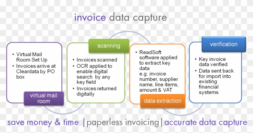 Invoice Data Capture From Cleardata - Screenshot #1160444