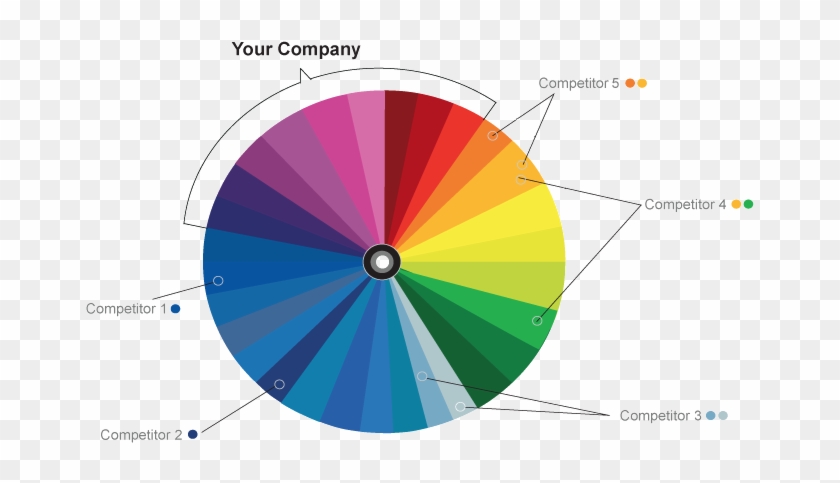 Van West Media Color Wheel - Circle #1160556