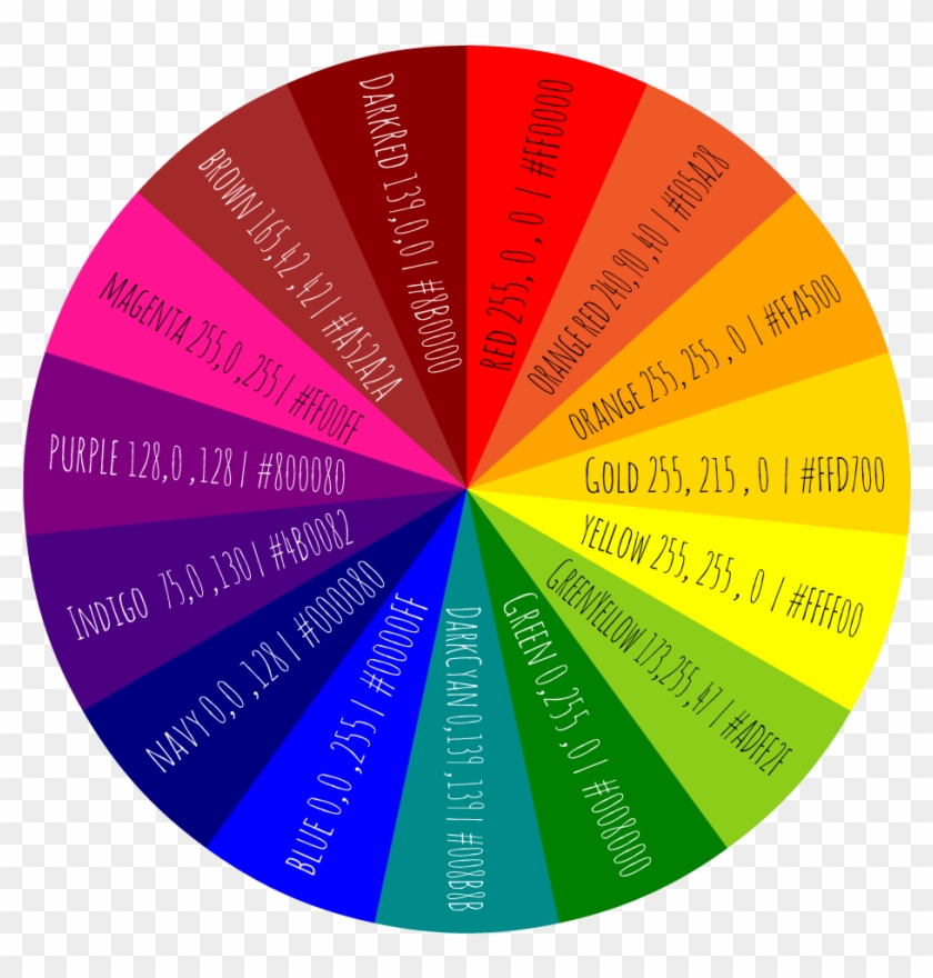 Web Colors Color Wheel - Perfect Color #1160606