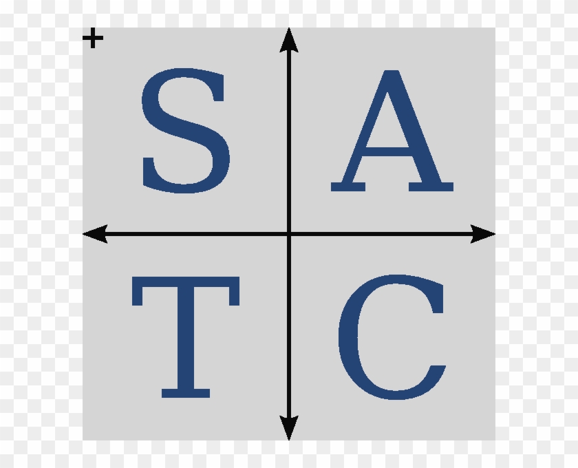 All Students Take Calculus Unit Circle #1160629