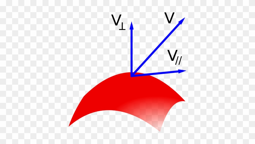 Illustration Of Tangential And Normal Components Of - Tangential Component And Normal Component #1160639