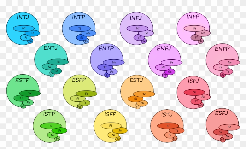 Mbti 16 By Miki94 Mbti 16 By Miki94 - Mbti And Favorite Color #1160701