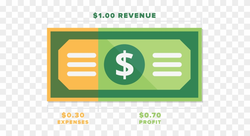 Dollar Equation - Business Plan #1160735