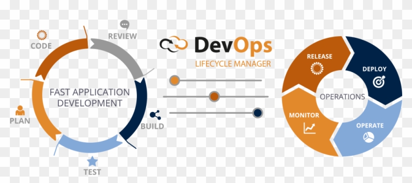 Product Life Cycle Devops #1160763