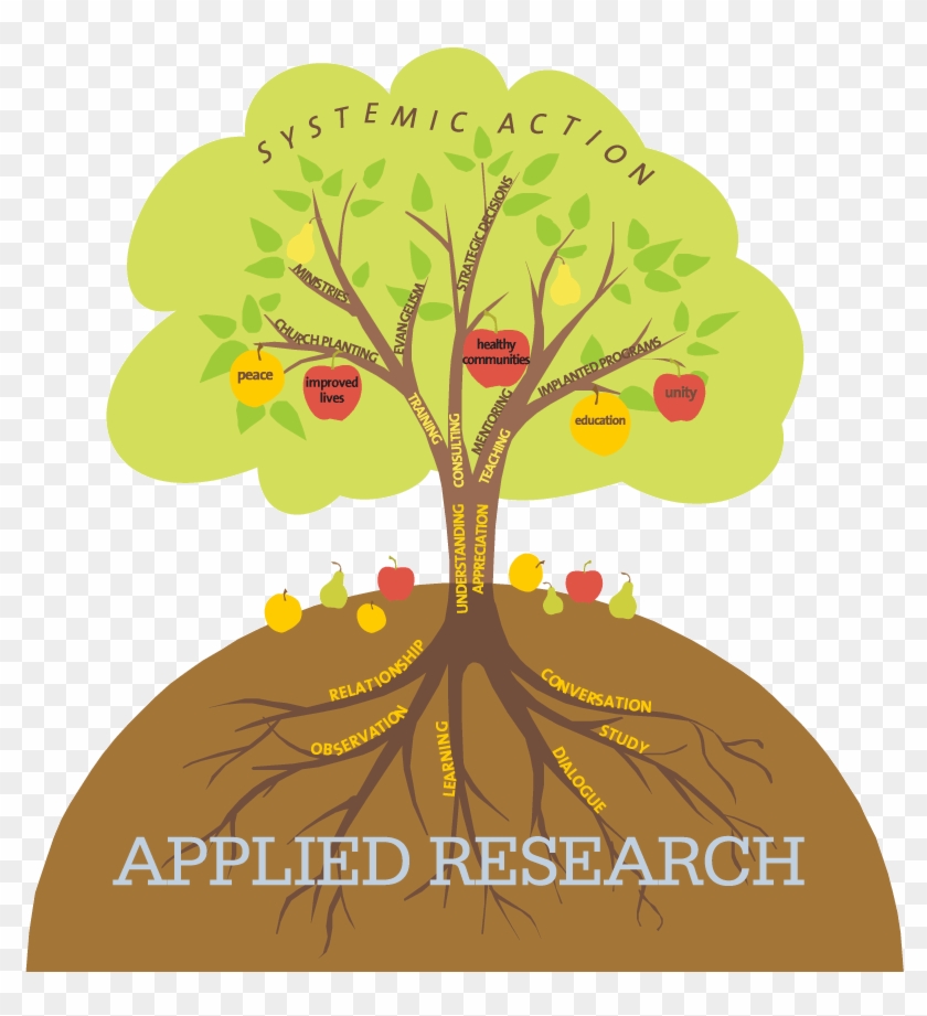 Picture Of A Tree With The Words 'applied Research' - Research #1161558