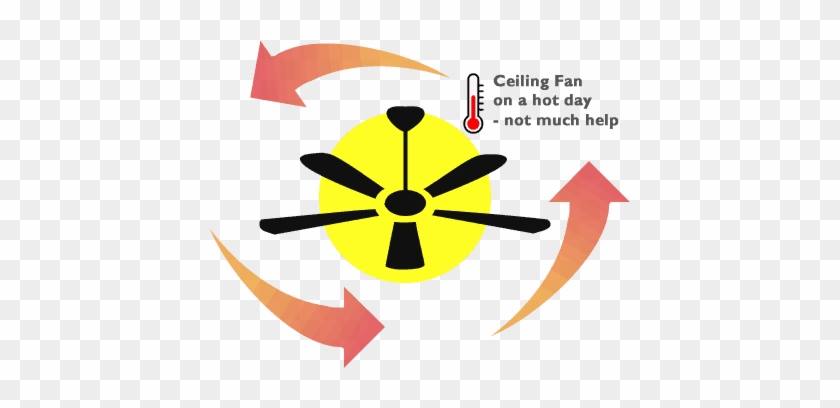 Ceiling Fan Is No Good On A Hot Day - Fan #1162919